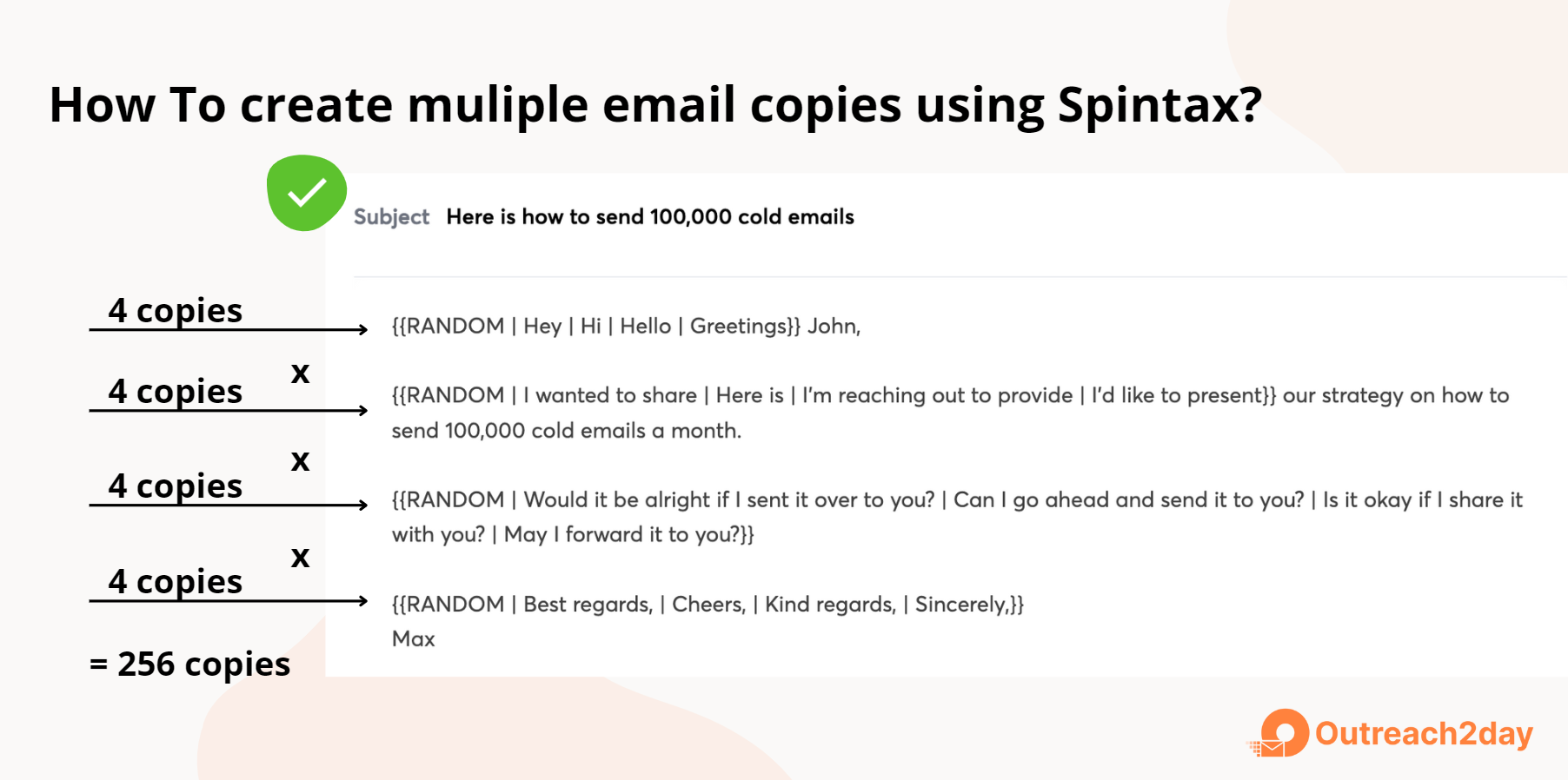 Email with four Spintax blocks of four options each (greeting, opening line, question, sign-off) produces 4 × 4 × 4 × 4 = 256 copies