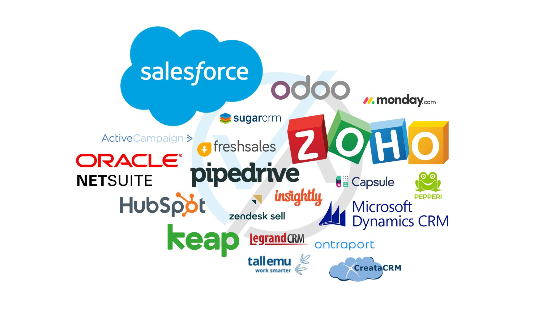 CRM logos: Salesforce, HubSpot, Pipedrive, Zoho, monday.com, Odoo, SugarCRM, Freshsales, Oracle NetSuite, Microsoft Dynamics CRM, Keap and others